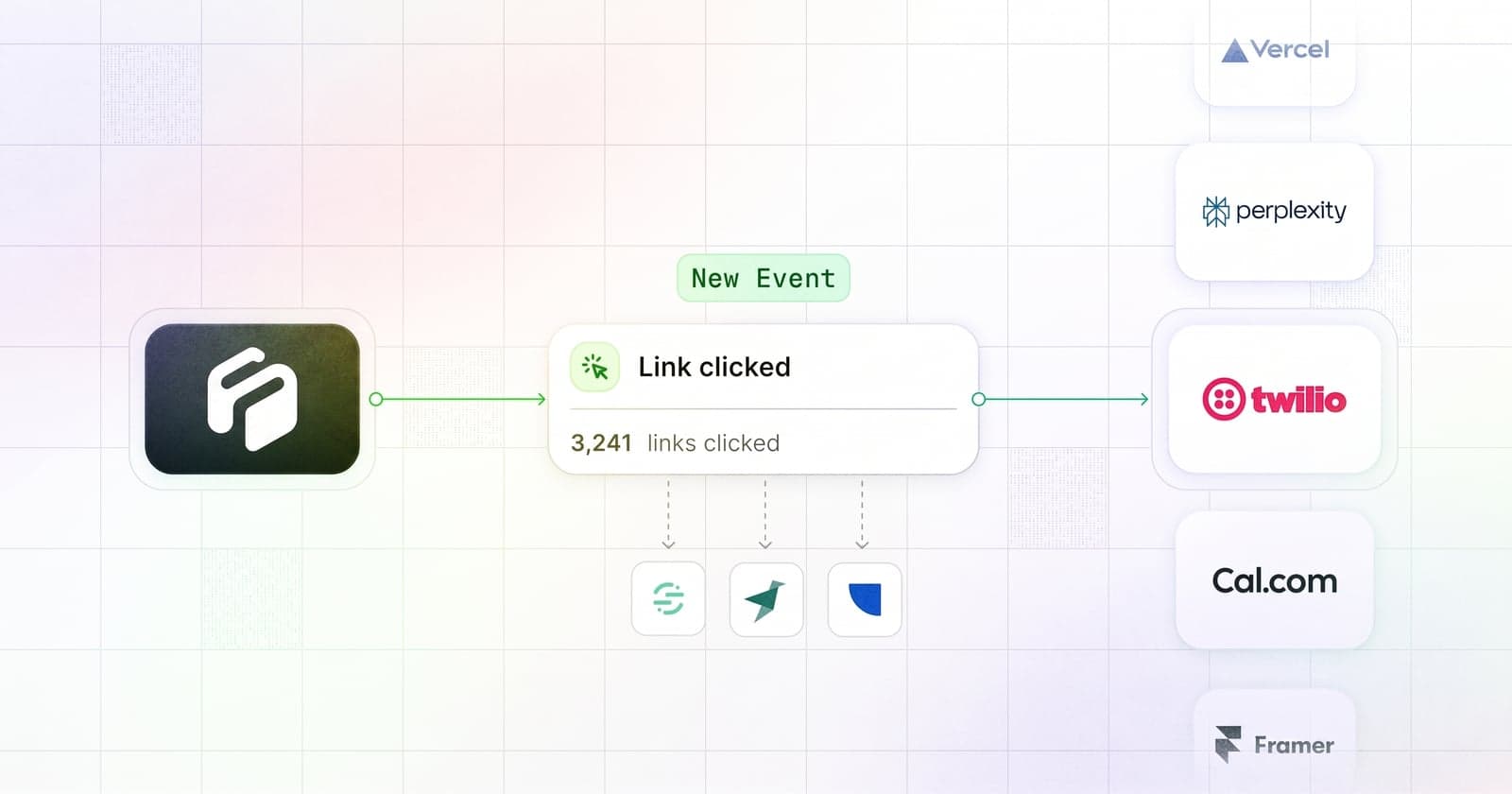 RenderX Event Stream Pipeline