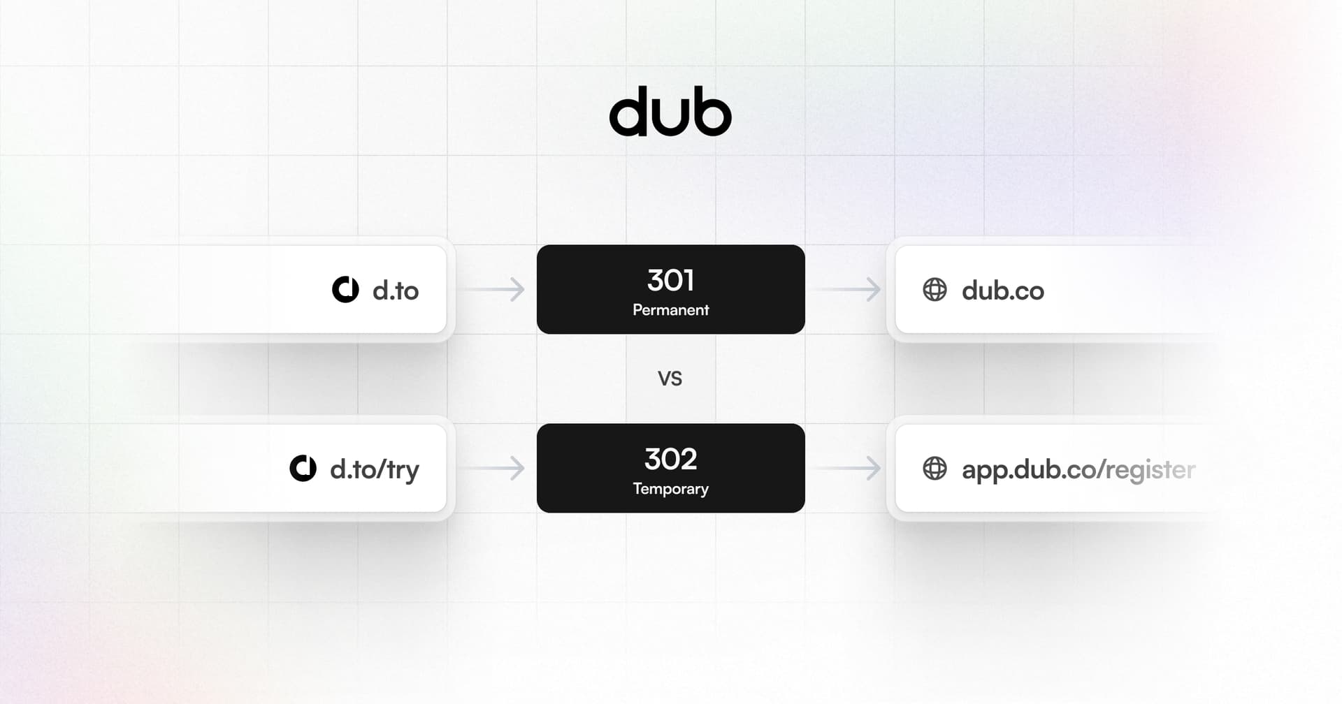301 vs 302 Redirect: Which is better for SEO?